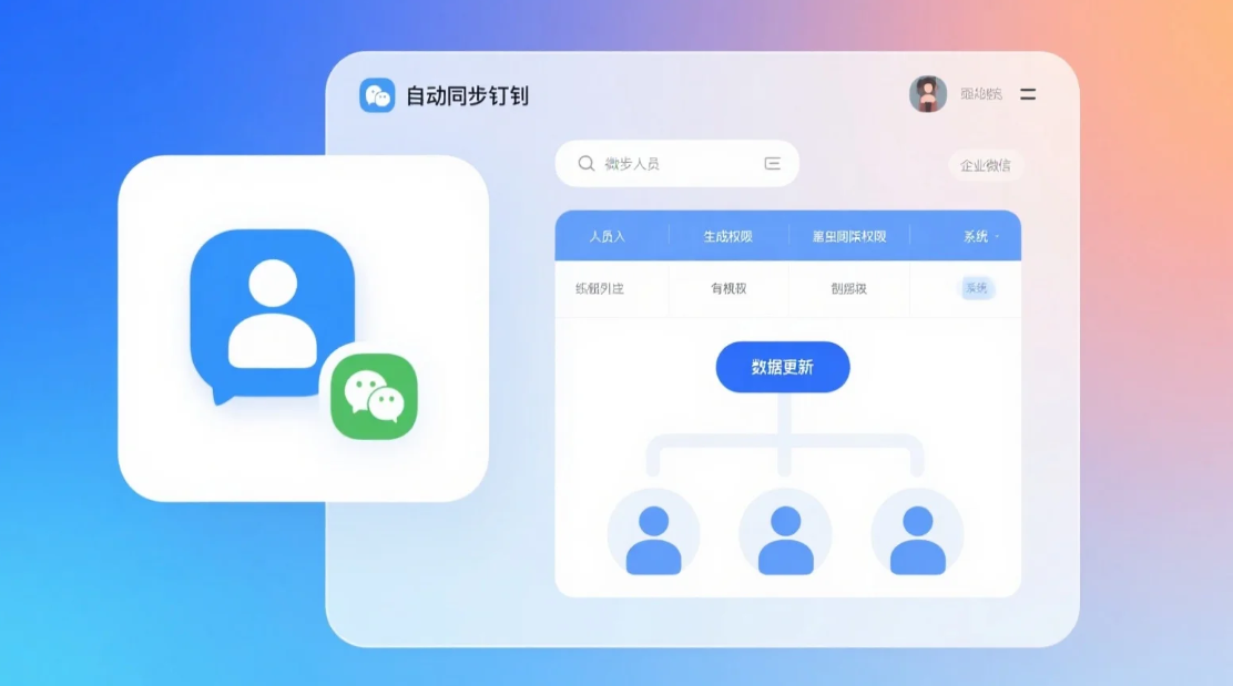 人员自动同步