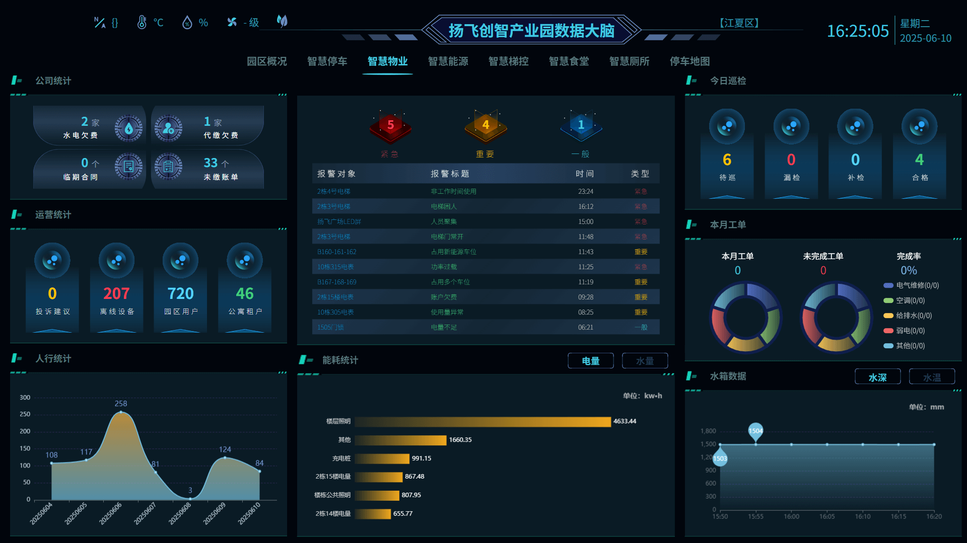 智慧物业